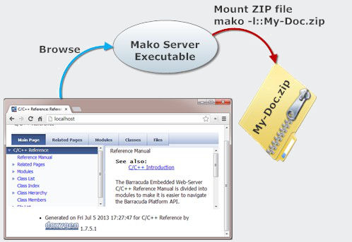 Doxygen documentation server